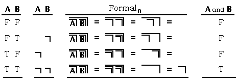 Laws of Form